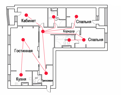 Число панорам в виртуальном туре